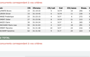 Les preautomnales 2019